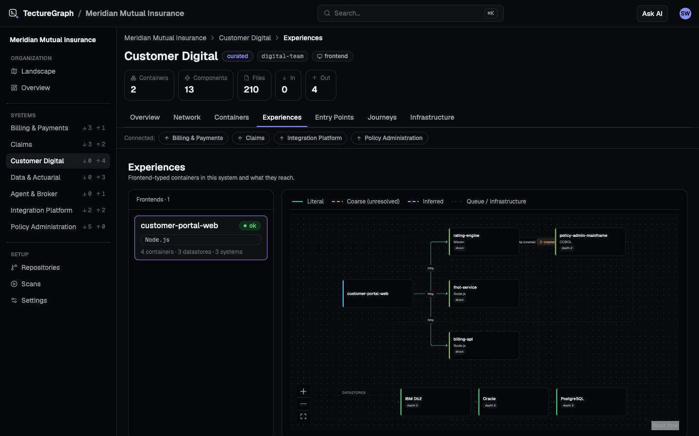 Experience view: a frontend's reach traced through services and datastores across systems