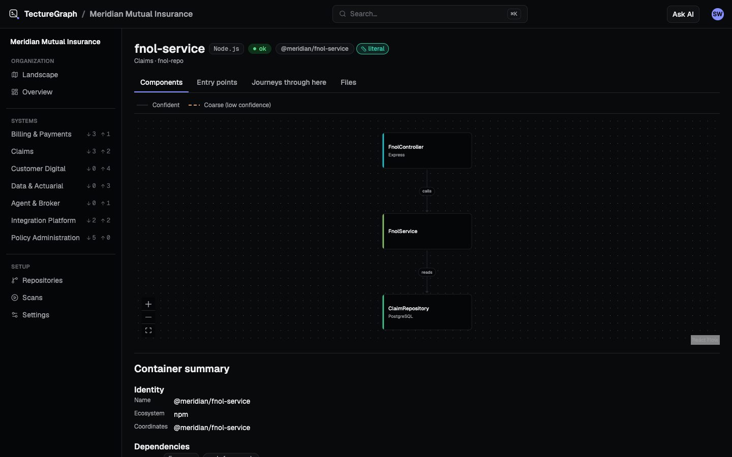 Microservice view: the fnol-service container's internal components — controller, service, and repository — with its identity and files